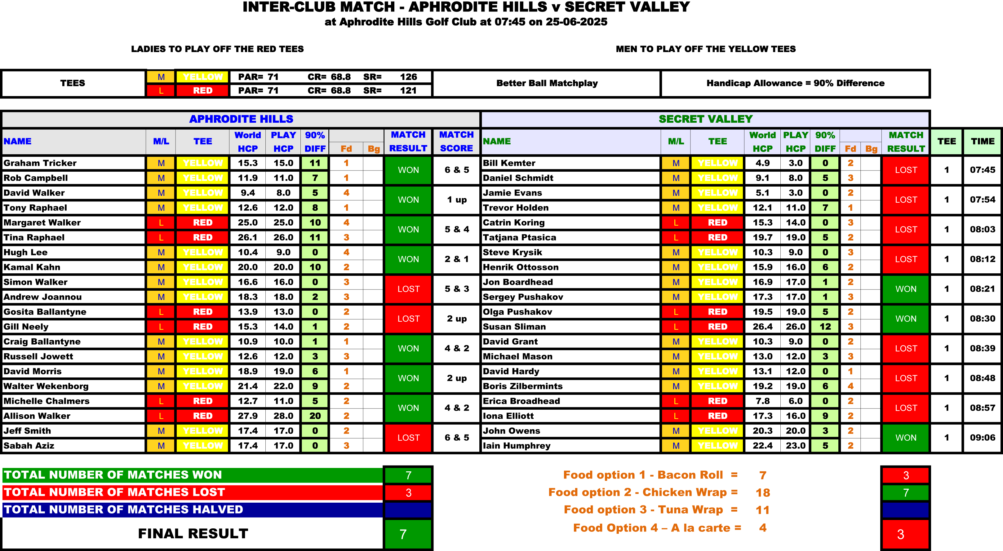 Interclub match Aphrodite Hills vs Secret Valley 2025-06-25.png