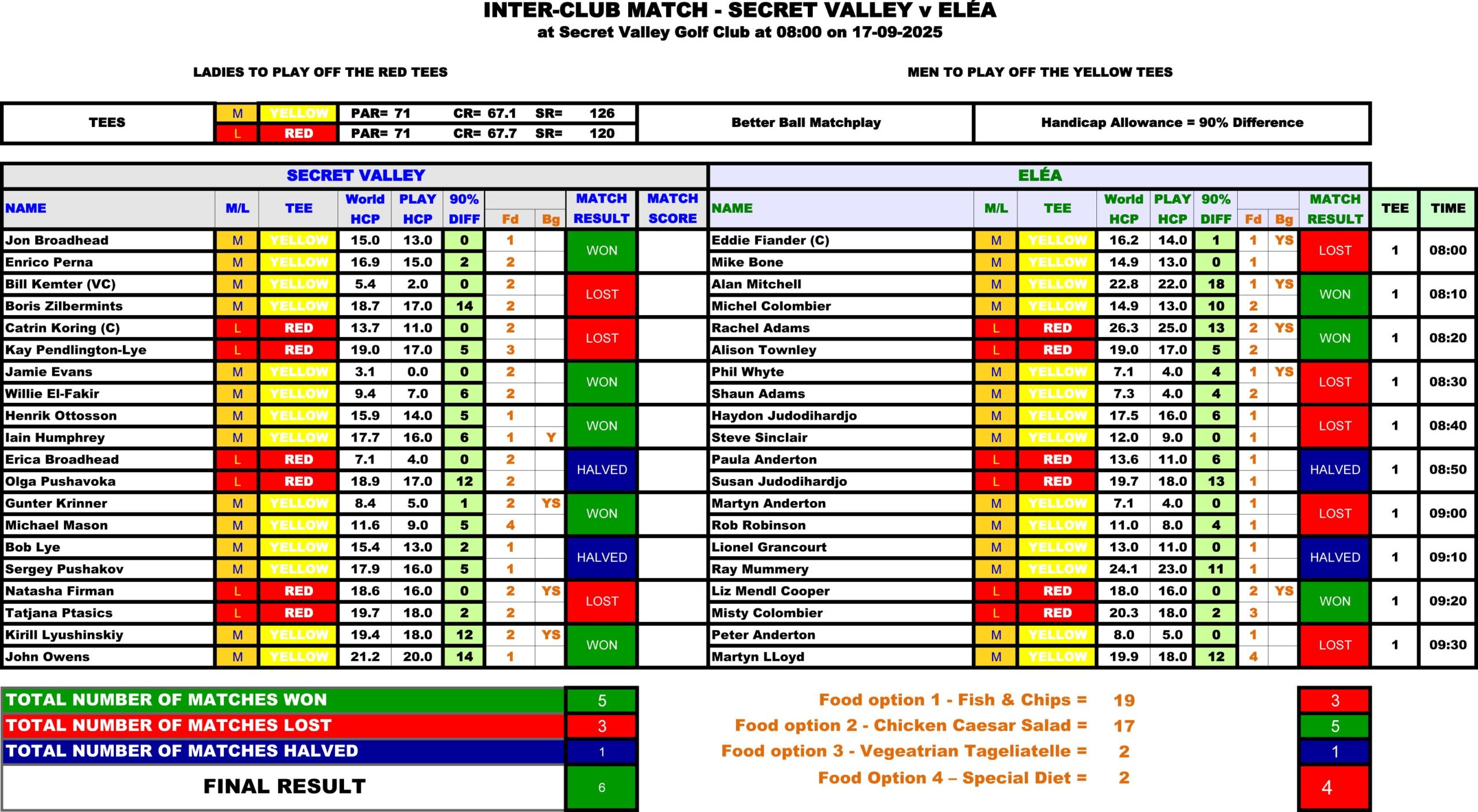 250917_Interclub match Secret Valley vs Elea (Final Result).jpg