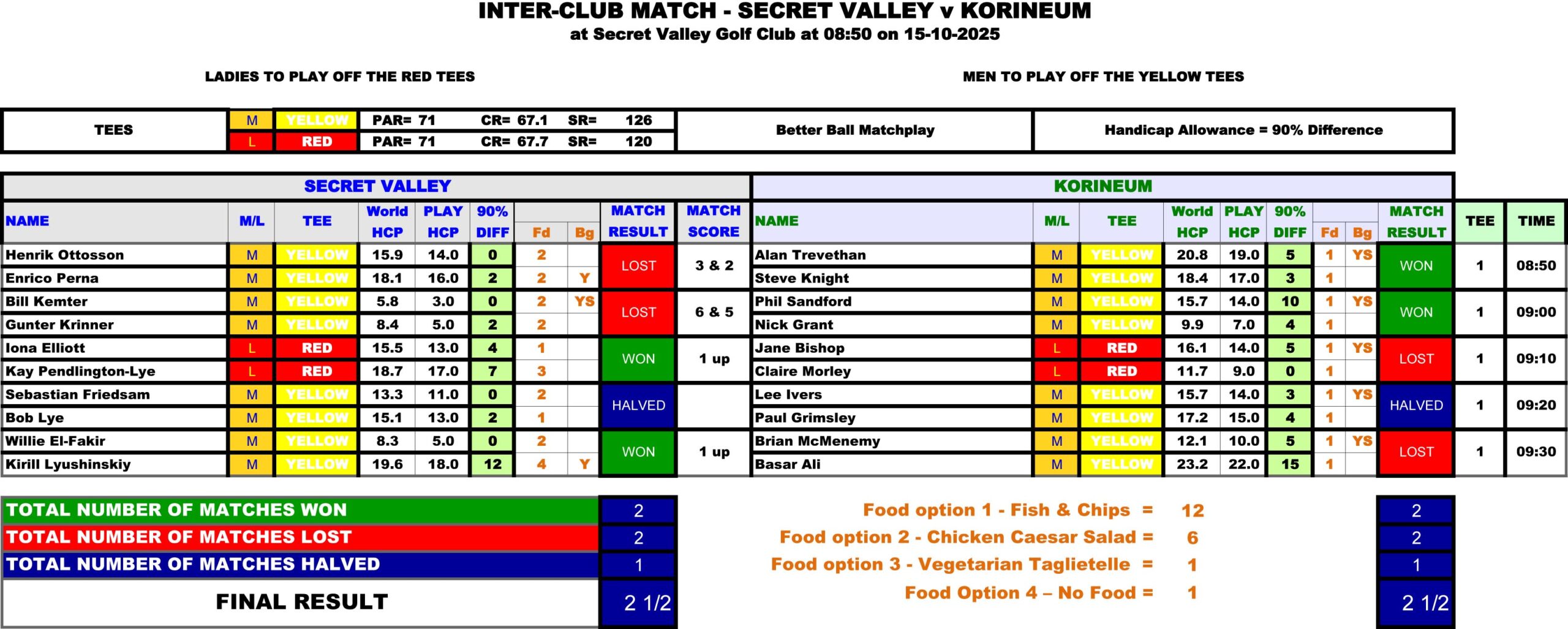 251015_Interclub match Secret Valley vs Korineum (Final Result).jpg