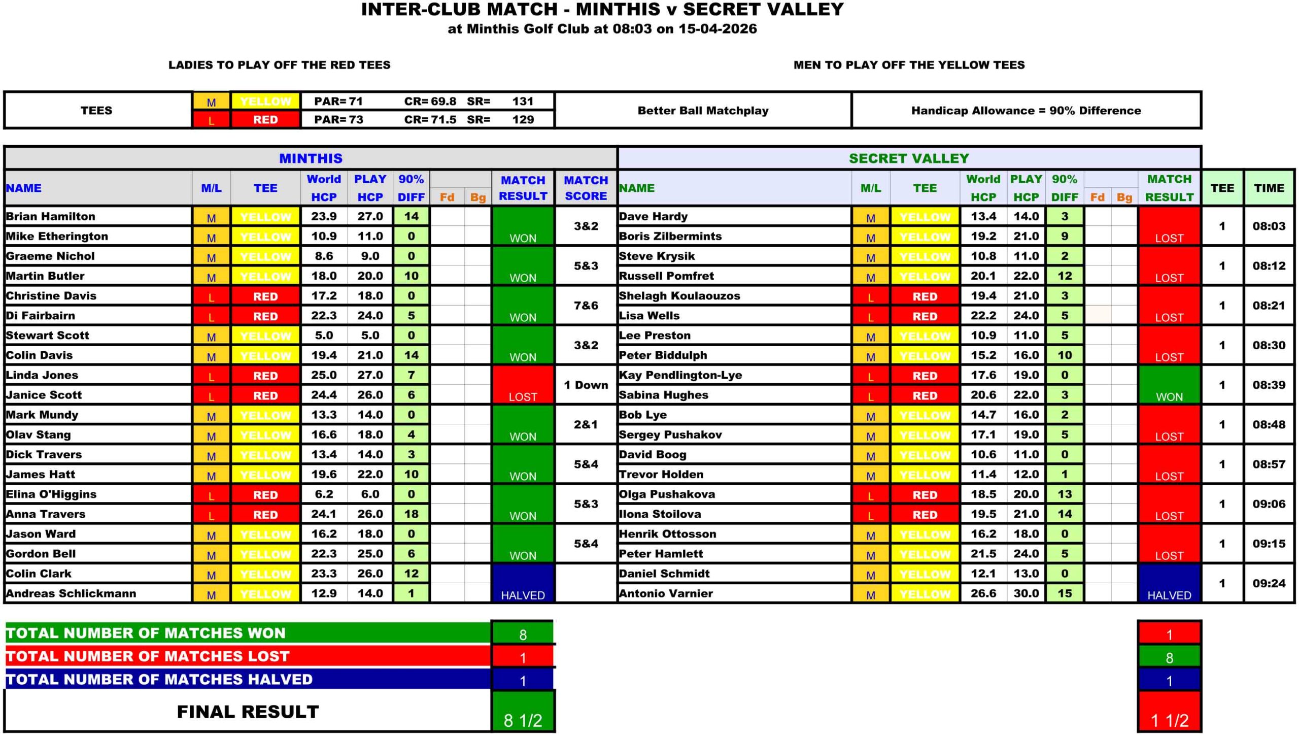 15 Apr 26 - Results - Minthis Away.jpg