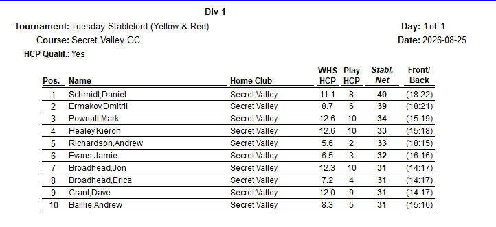 25 Aug 26 - Tuesday Stableford Div 1 .png