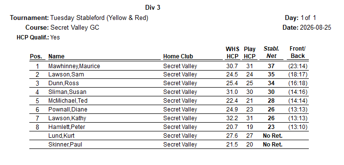 25 Aug 26 - Tuesday Stableford Div 3 .png