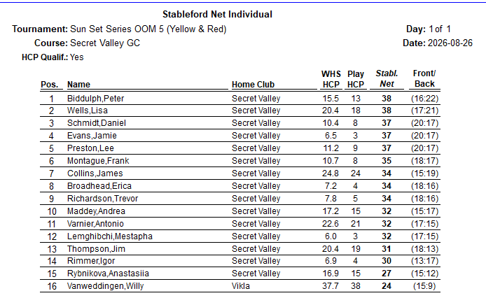 26 Aug 26 - Results - Sun Set Series 5 (Yellow & Red) .png